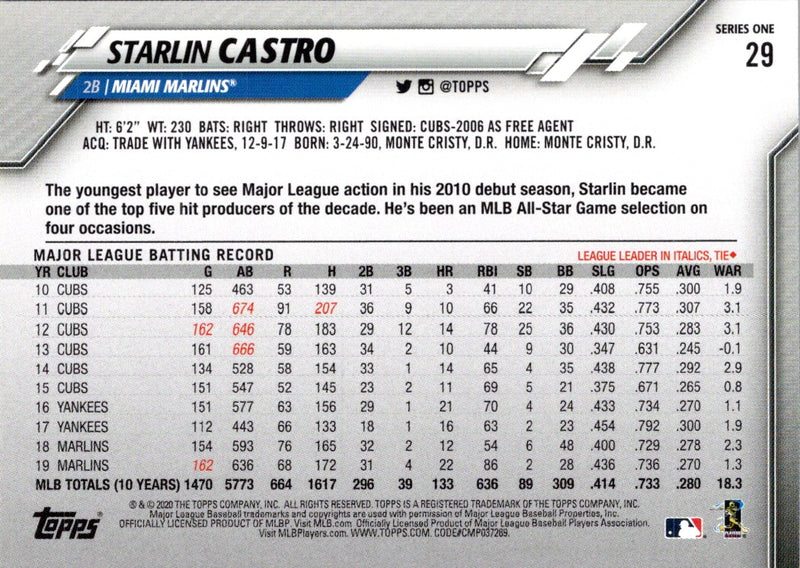 2020 Topps Starlin Castro