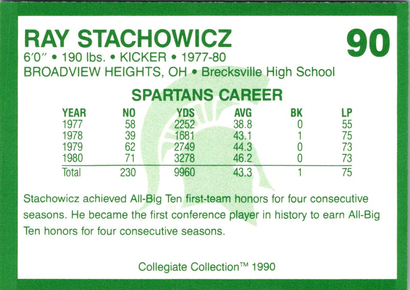 1990 Collegiate Collection Notre Dame 1966 Michigan State
