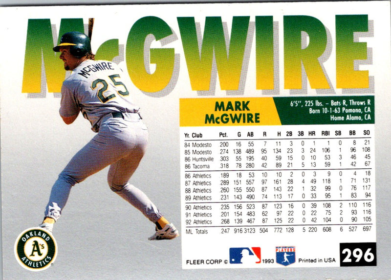 1993 Fleer Mark McGwire