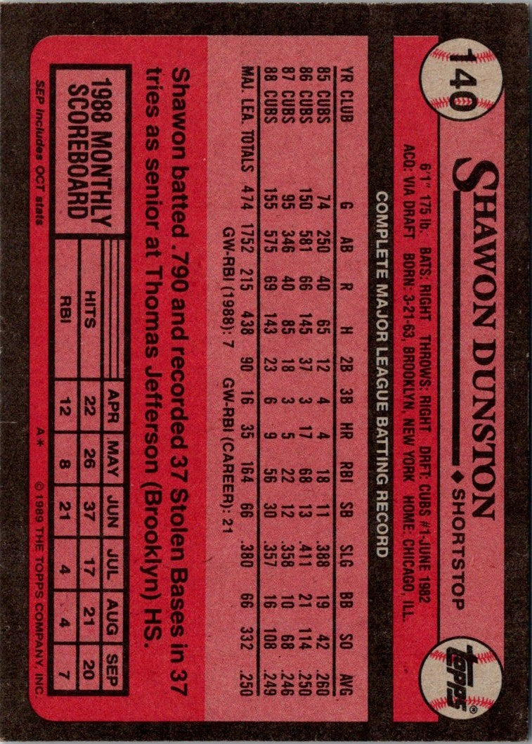 1989 Topps Shawon Dunston