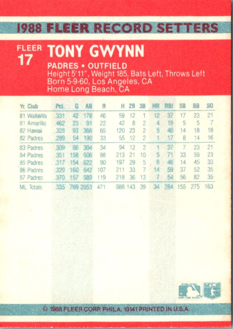 1988 Fleer Baseball MVP's Tony Gwynn