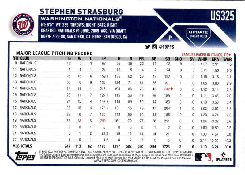 2023 Topps Update Stephen Strasburg