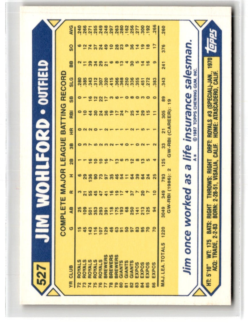 1987 Topps Tiffany Jim Wohlford