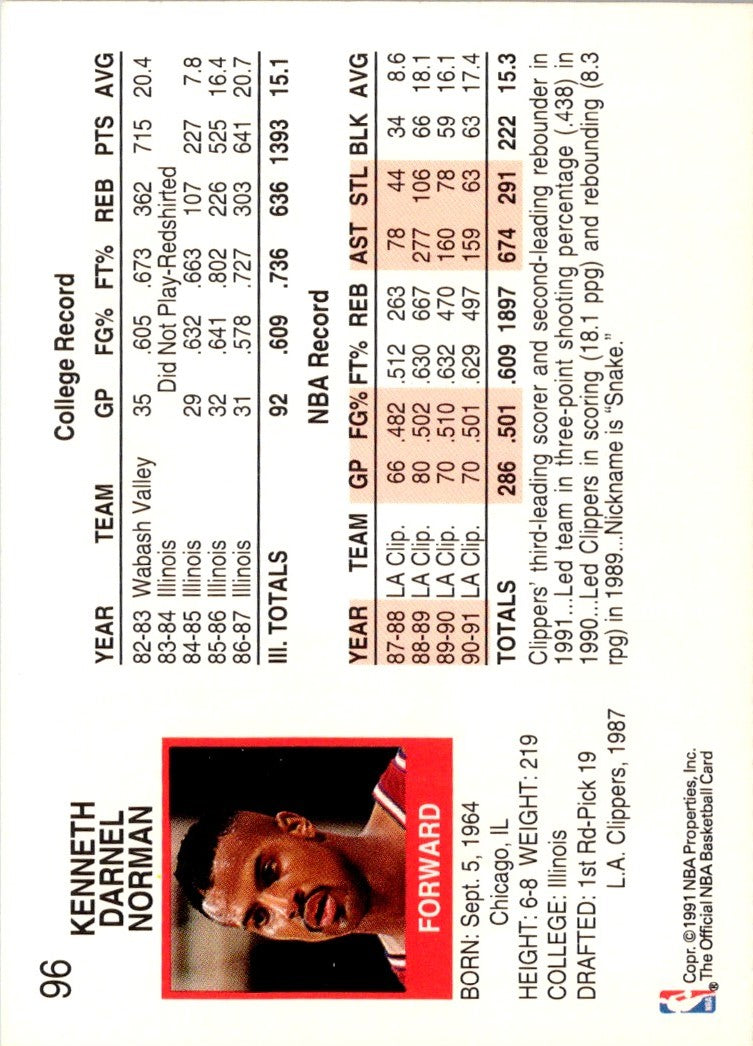 1991 Hoops Ken Norman