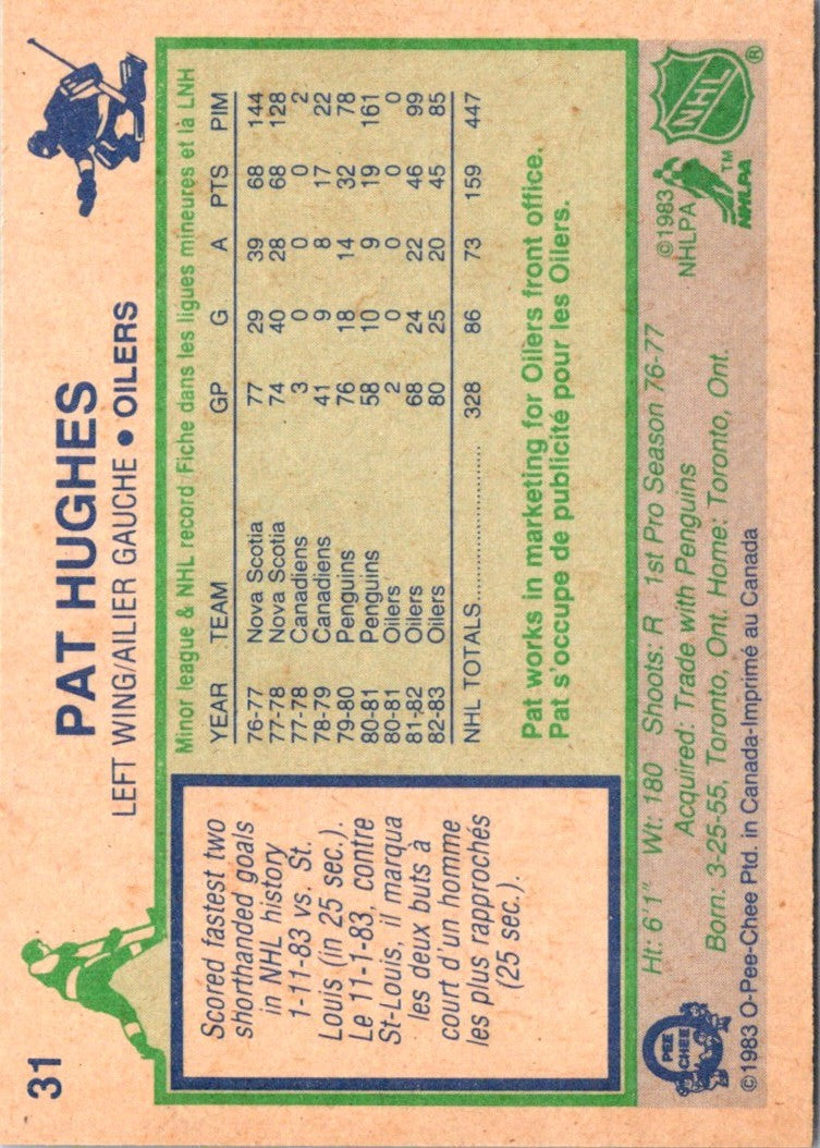 1983 O-Pee-Chee Pat Hughes