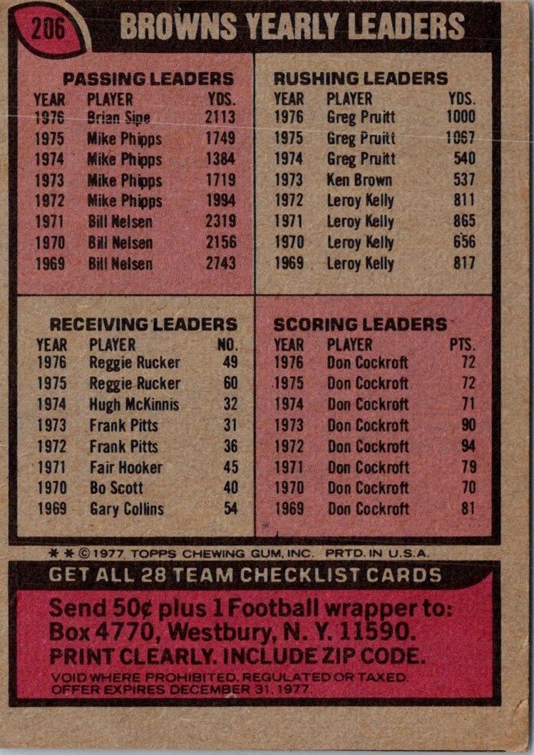 1977 Topps Cleveland Browns