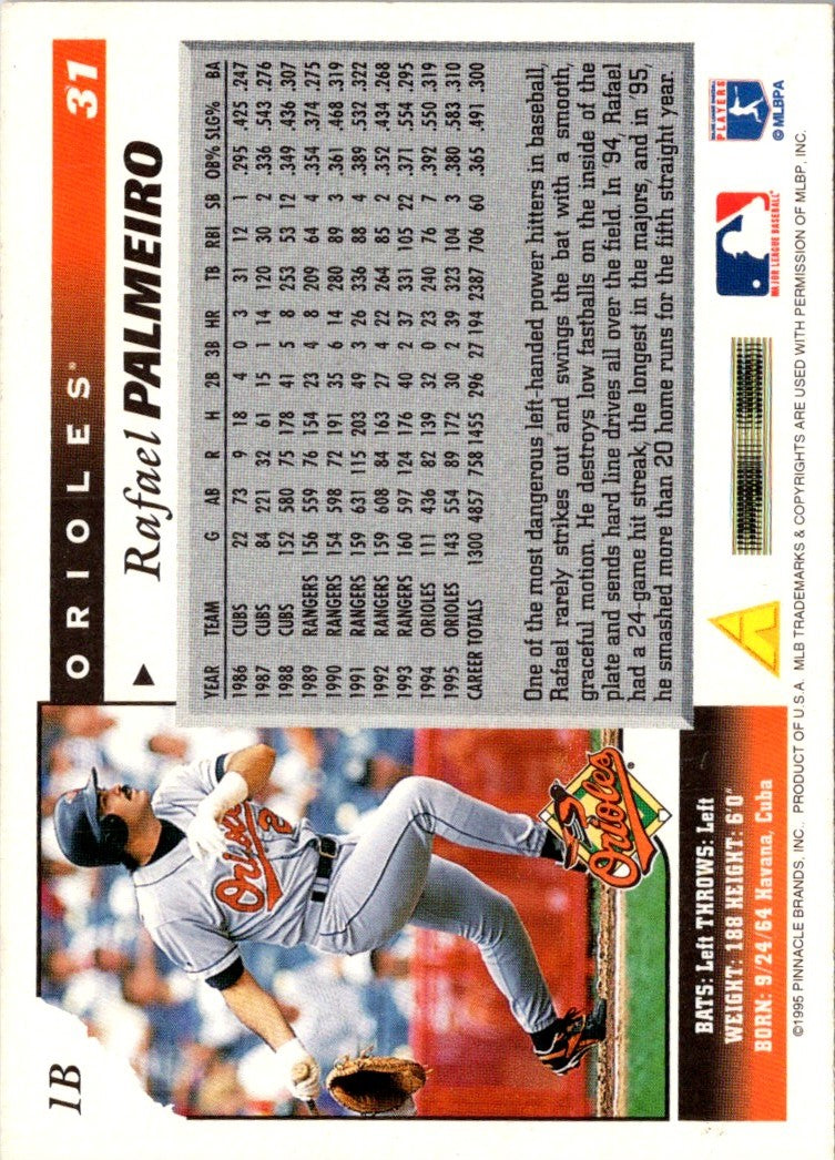 1996 Score Rafael Palmeiro