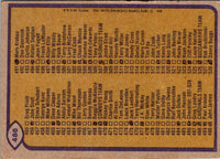 1979 Topps Checklist 265-396 #368