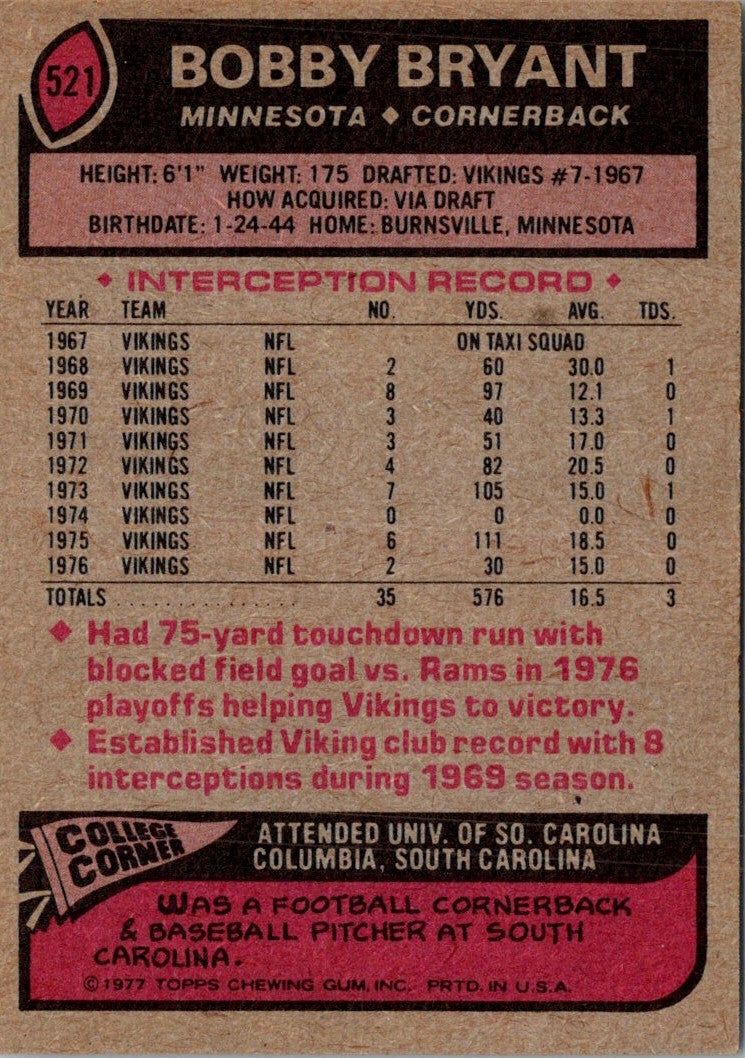 1977 Topps Bobby Bryant