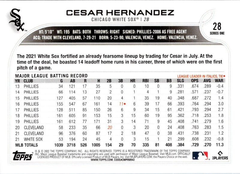 2022 Topps Cesar Hernandez