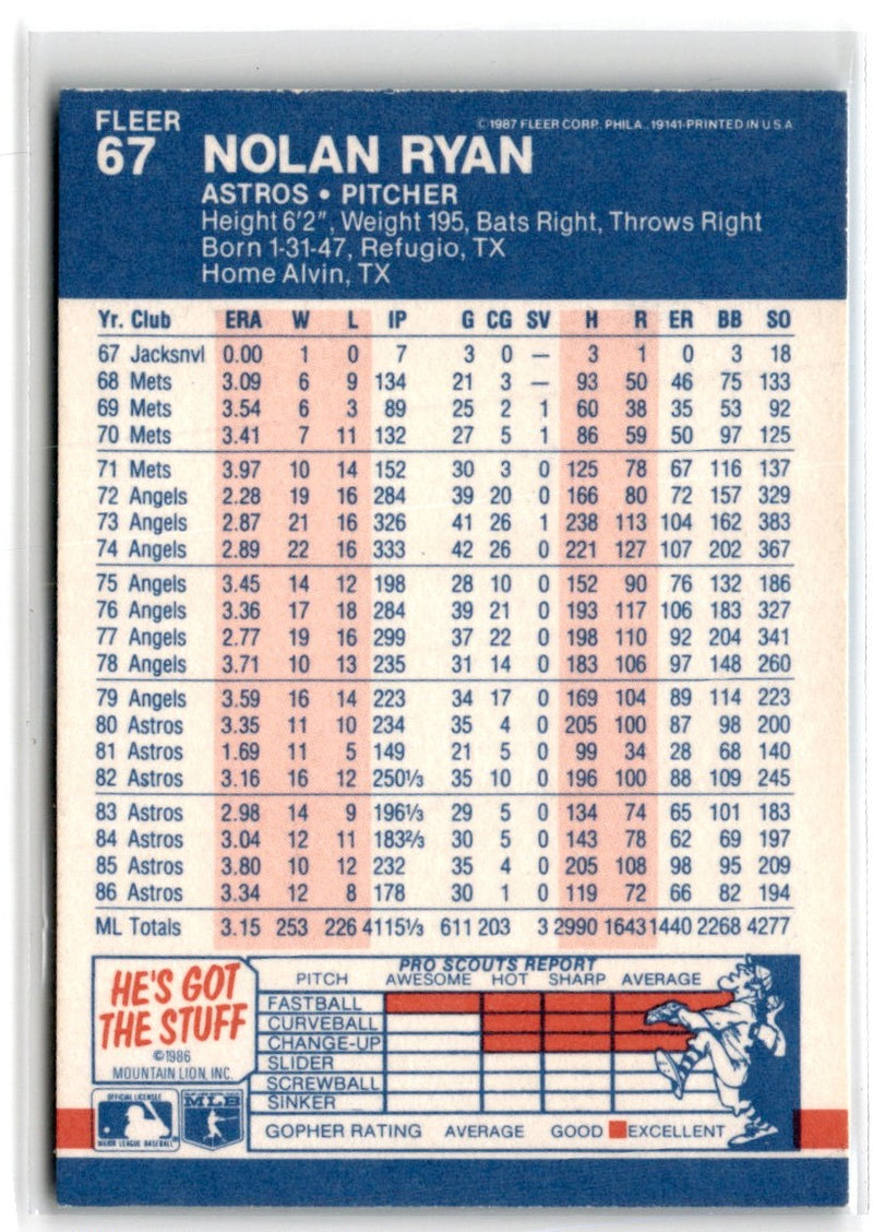 1987 Fleer Glossy Nolan Ryan