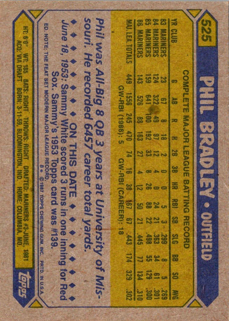 1987 Topps Phil Bradley