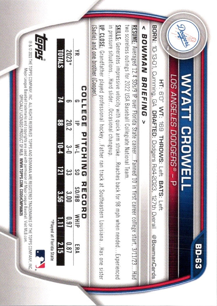 2023 Bowman Draft Wyatt Crowell