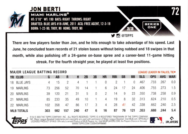 2023 Topps Royal Blue Jon Berti