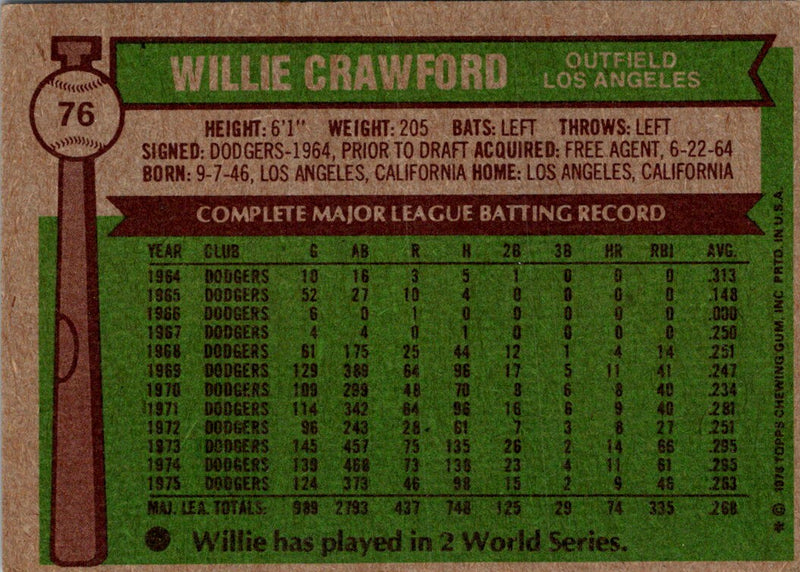 1976 Topps Willie Crawford