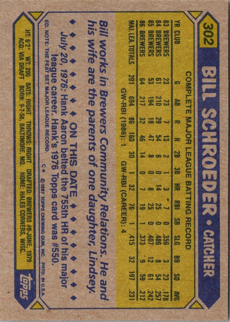 1987 Topps Bill Schroeder