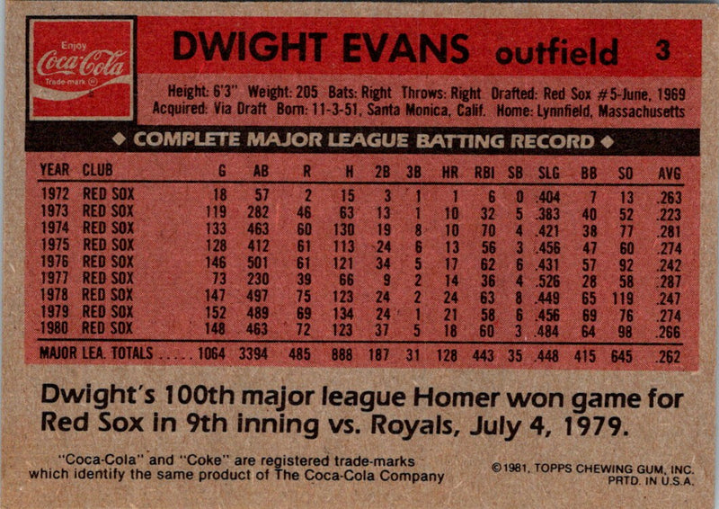 1981 Topps Coca-Cola Boston Red Sox Dwight Evans