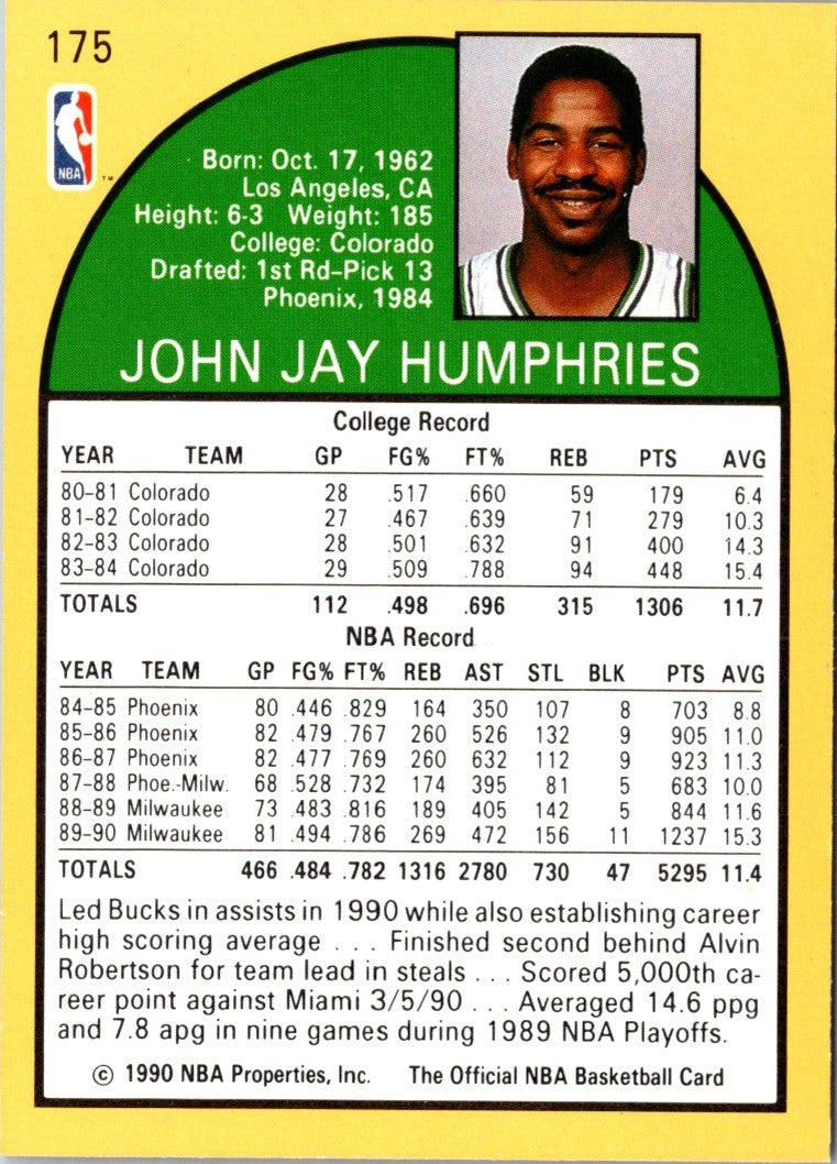 1990 Hoops Jay Humphries