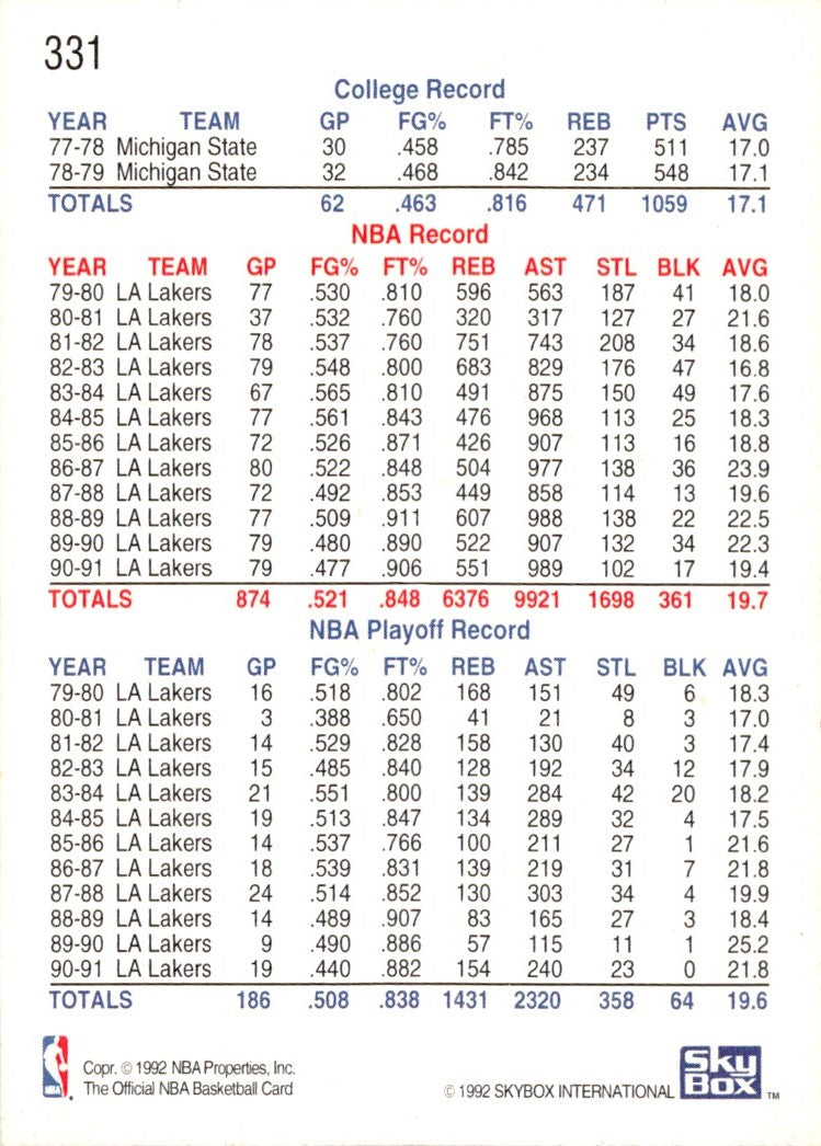 1992 Hoops Magic Numbers