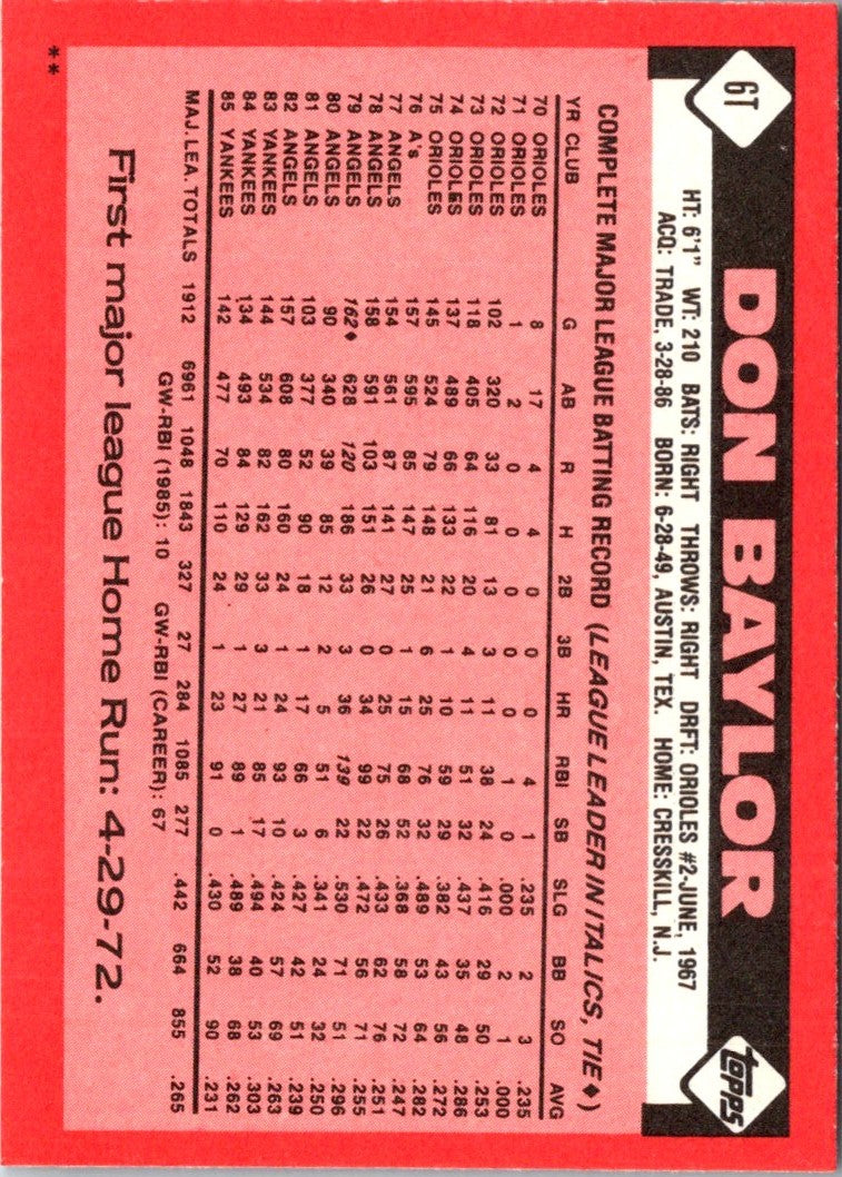 1985 Drake's Big Hitters Don Baylor