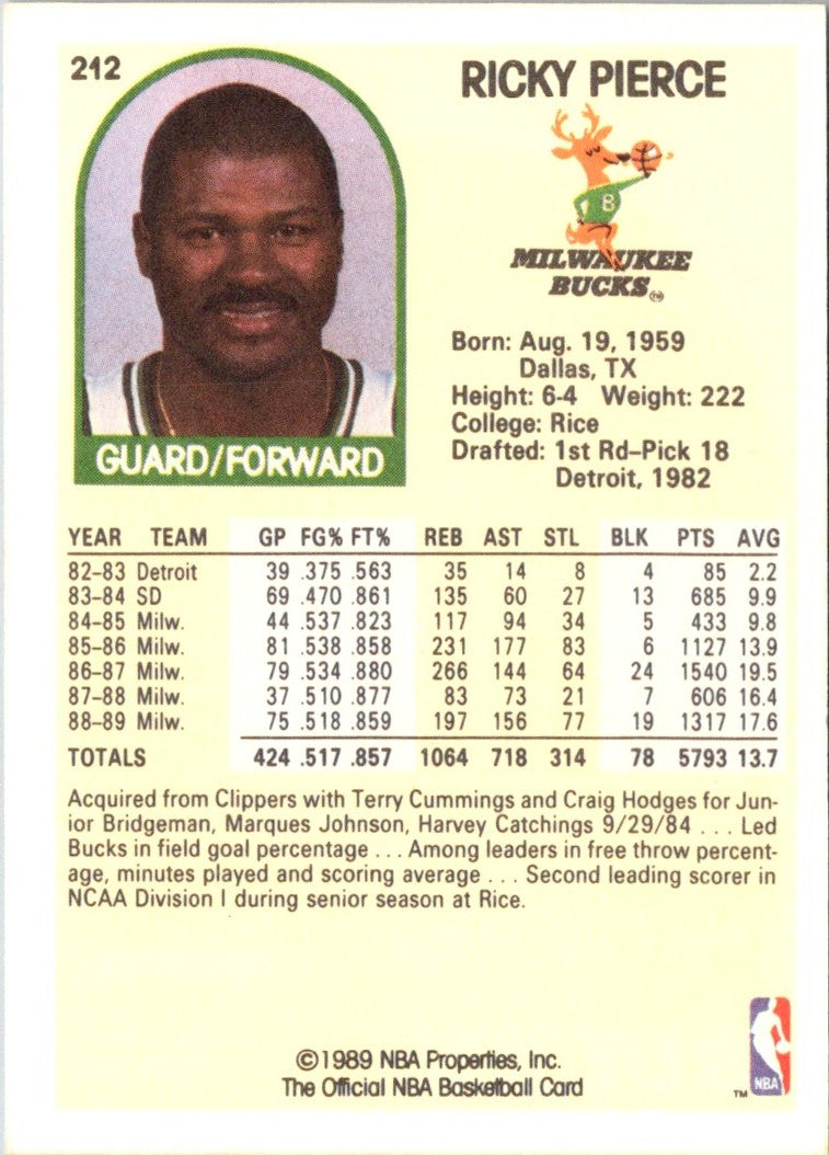 1989 Hoops Ricky Pierce
