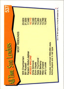 1991 Hoops Moses Malone