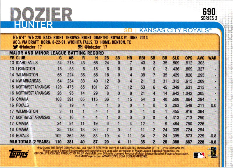 2019 Topps Hunter Dozier