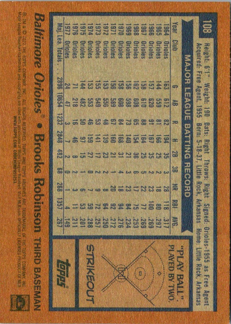 1977 Topps Alan Foster