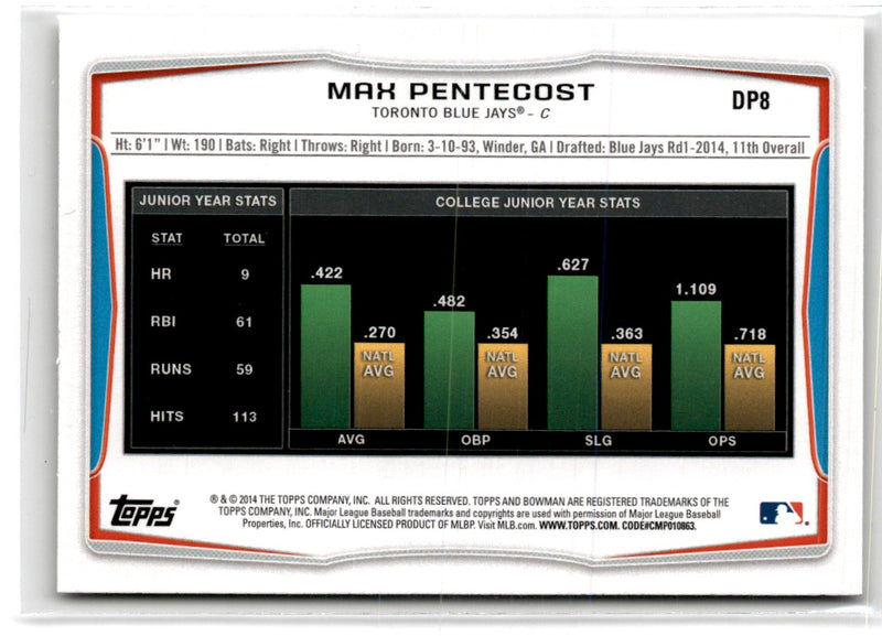 2014 Bowman Draft Picks & Prospects Max Pentecost