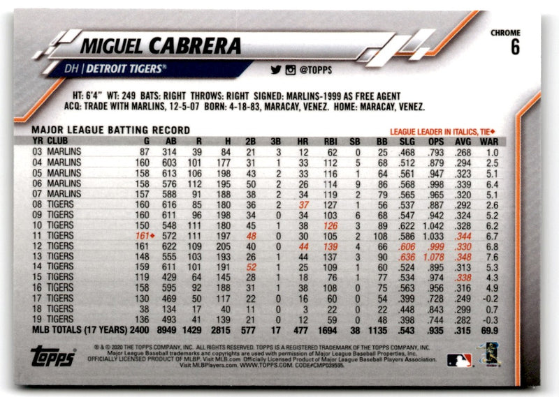 2020 Topps Chrome Miguel Cabrera