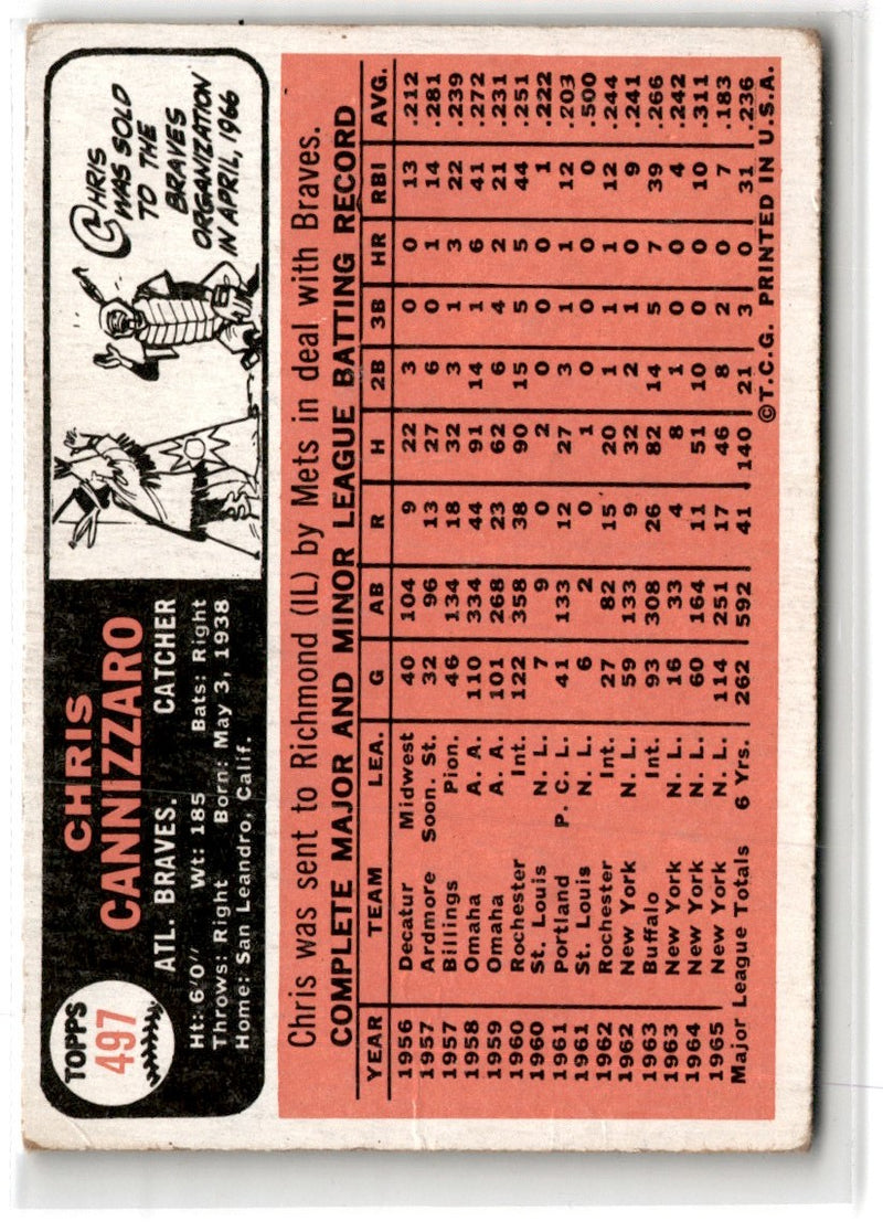 1966 Topps Chris Cannizzaro