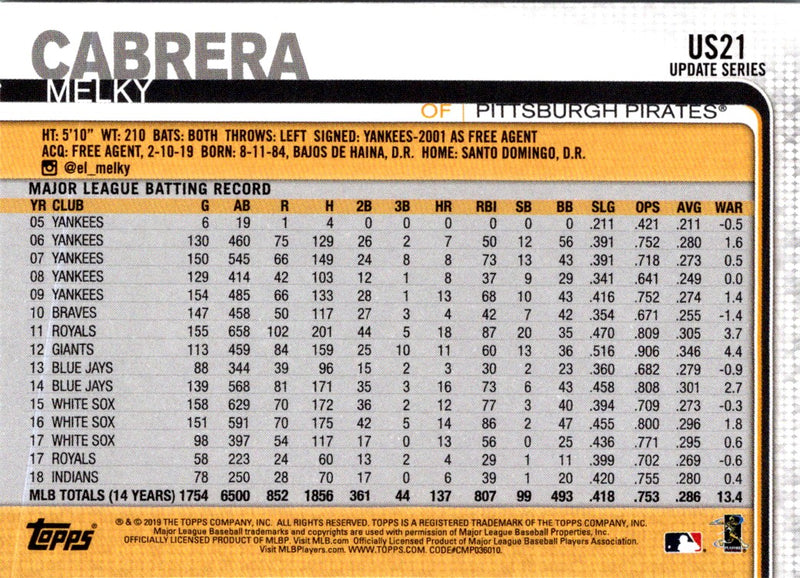 2019 Topps Update Melky Cabrera