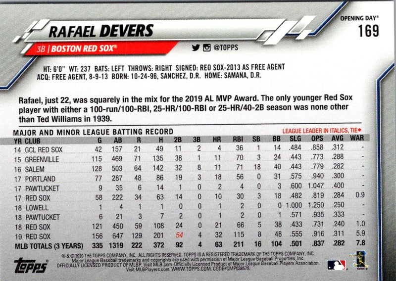 2020 Topps Opening Day Edition Rafael Devers