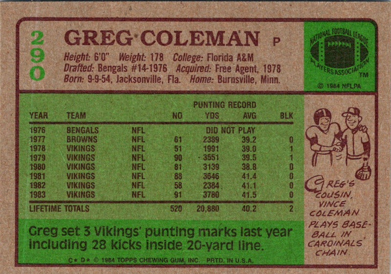 1984 Topps Greg Coleman