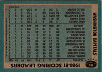 1981 Topps Dennis Maruk #65