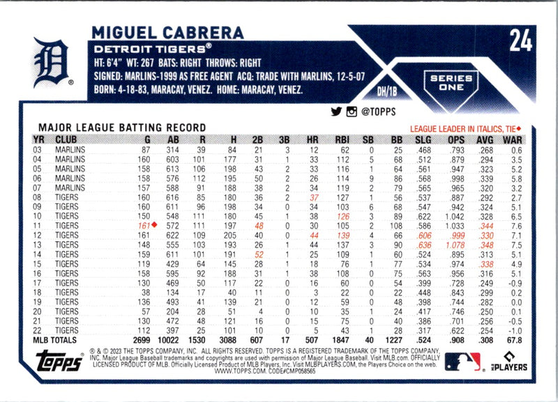 2023 Topps Miguel Cabrera