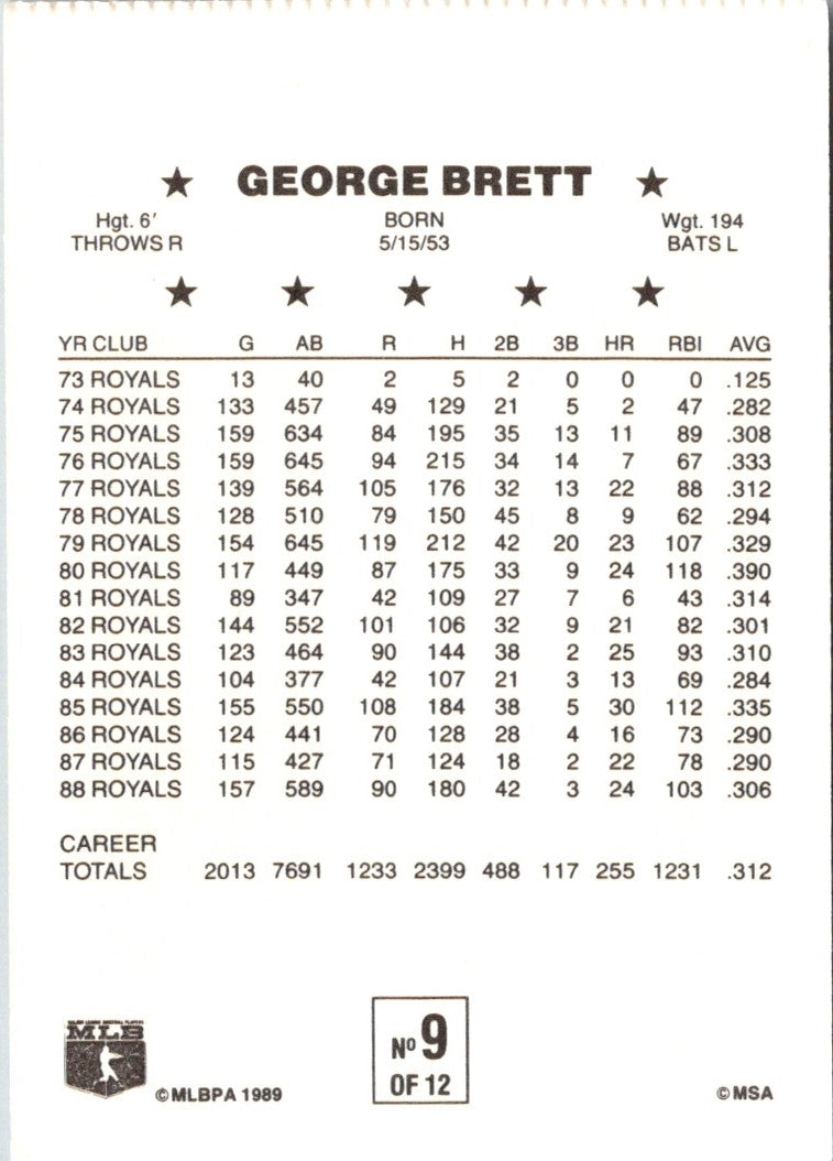 2013 Panini America's Pastime Jumbo Swatches George Brett