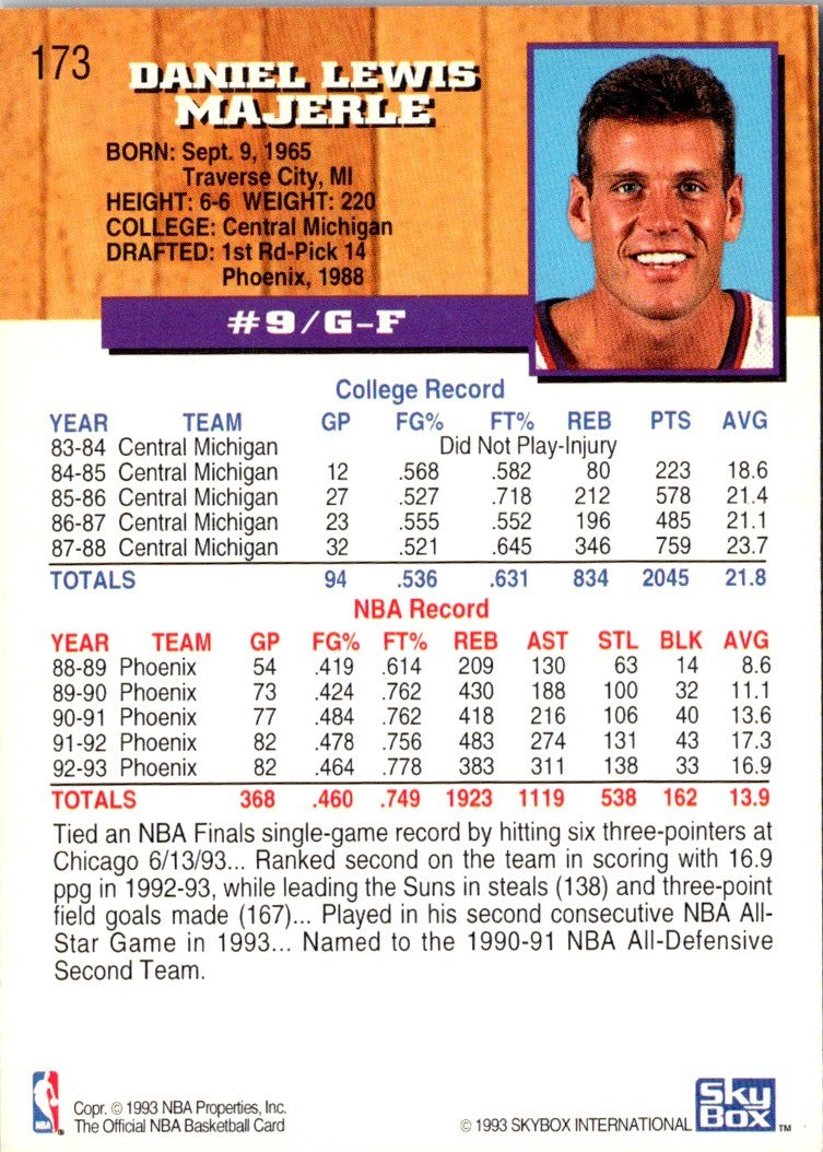1993 Hoops Dan Majerle