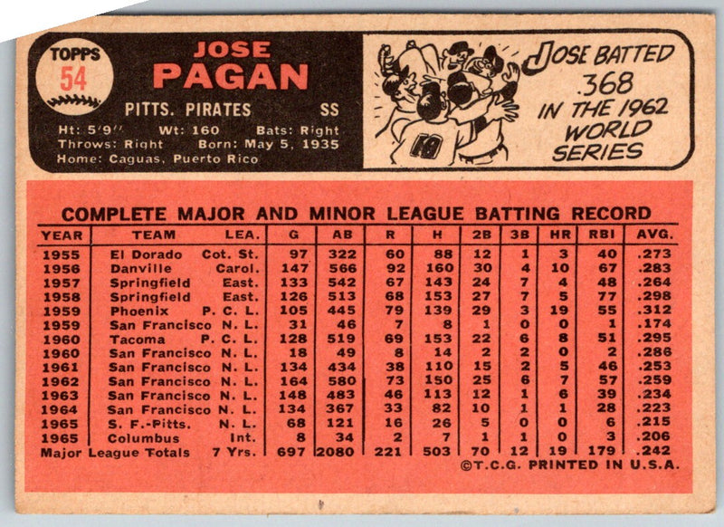 1966 Topps Jose Pagan