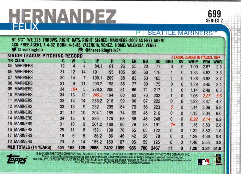 2019 Topps Seattle Mariners Felix Hernandez