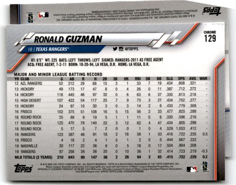 2019 Topps Ronald Guzman