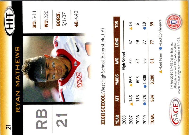 2010 SAGE HIT Ryan Mathews