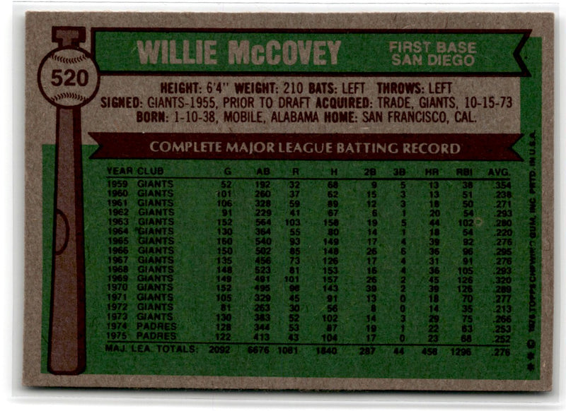 1976 O-Pee-Chee Willie McCovey