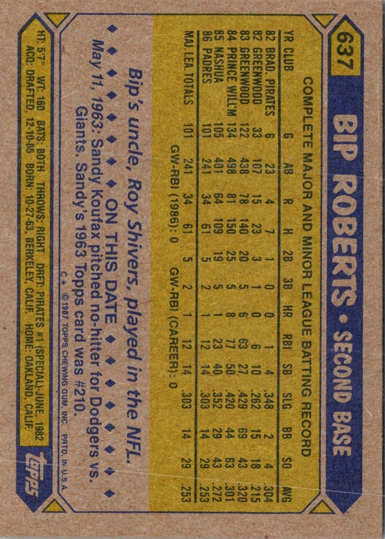 1987 Topps Bip Roberts