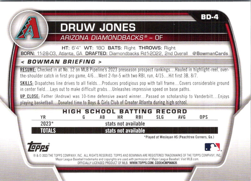 2023 Bowman Draft Druw Jones