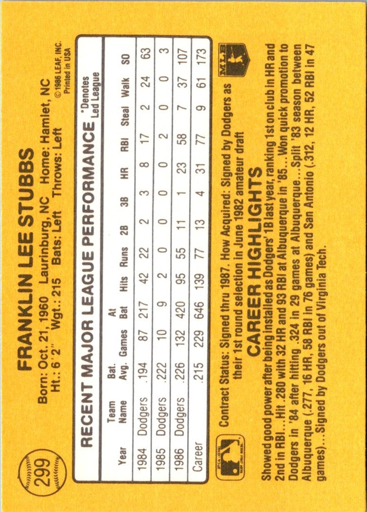 1987 Donruss Franklin Stubbs