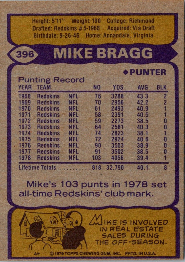 1979 Topps Mike Bragg