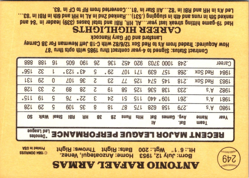 1985 Donruss Tony Armas