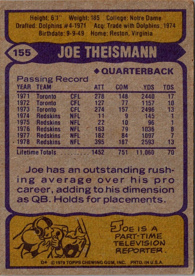 1979 Topps Joe Theismann