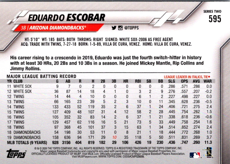 2020 Topps Eduardo Escobar